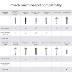 Cricut Replacement Tips - Foil Transfer Tool